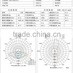 30W High Efficiency High Luminous Led Street Light Module(LD-MZ-103-9-Z) thumbnail-4