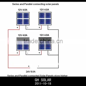 Solar Panel Price thumbnail-1