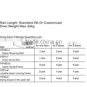 Sliding Door Mechanism With Soft Close for Wooden Wardrobe Sliding Door Fittings thumbnail-3