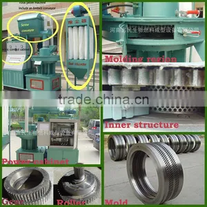 Biomass Pellet Maker for Sale thumbnail-3