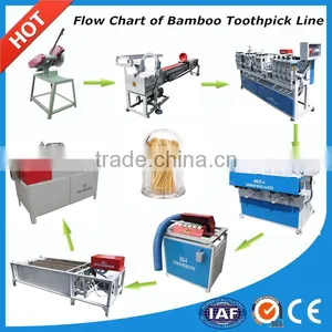 TOP Quality Bamboo Skewer Machine / Bamboo Stick Making Machine With Whole Project Solutions thumbnail-1