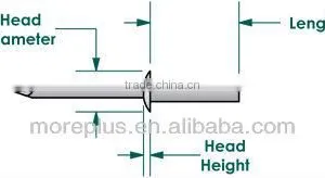 All Stainless Closed End Rivet thumbnail-1