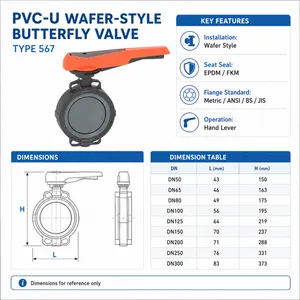 PVC-U Wafer Butterfly Valve Type 567 With Hand Lever For Water Treatment Pipeline thumbnail-4