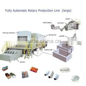 Qinyang Egg Tray Machine Production Line From FRIENDS Manufacturer With CE thumbnail-1