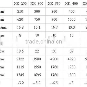 2015 Newest Double Shaft Type Rubber Mixing Mill thumbnail-5
