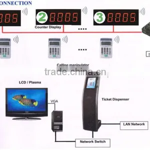 Queue Ticketing System/ticket Dispensering System/queue Ticket Call Display System Quality Choice thumbnail-5