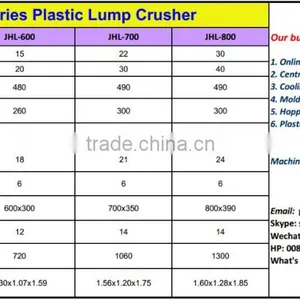 Industrial Waste Plastic Shredder Machine thumbnail-5