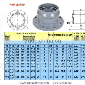 PVC Pipe Fitting RRJ for Water Supply thumbnail-5