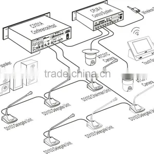 Simultaneous Interpretation Host, Translate Simultaneous Infrared, Infrared Radiation Host thumbnail-2