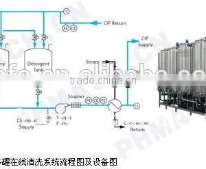 Cip Cleaning/cip Machine thumbnail-5