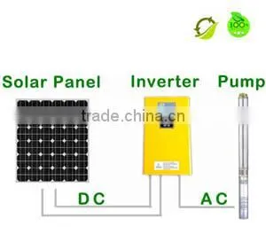 K000454 Smaller Volume Solar Water Pump Inverter MPPT 750w thumbnail-2