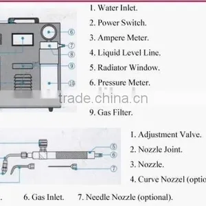 Water Hydrogen Flame Machine thumbnail-5