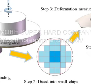 Silicon Wafer Back Grinding Wheels thumbnail-3