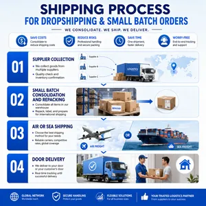 China Shipping Agent for Small Batch Orders and Online Sellers thumbnail-4