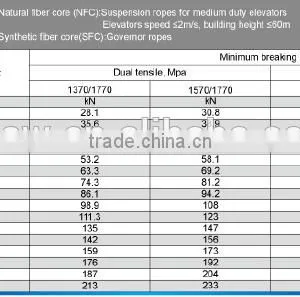 Elevators Parts Wire Rope 8mm 9mm 10mm 11mm 12mm 13mm thumbnail-2