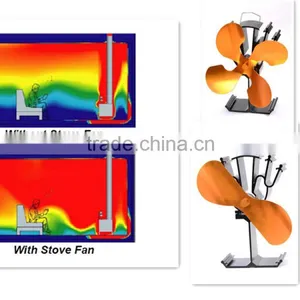 2 Blades Eco Stove Fan Stove Top Fan thumbnail-1