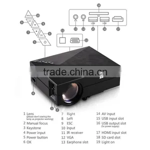 Hot Selling GM60 Portable Mini Home Theater LED Projector Support WiFi Connect , With HDMI USB AV VGA SD Port thumbnail-2