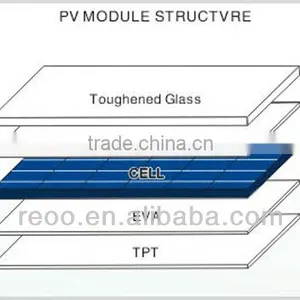 High Efficency Poly or Mono-crystalline Solar Panels thumbnail-3
