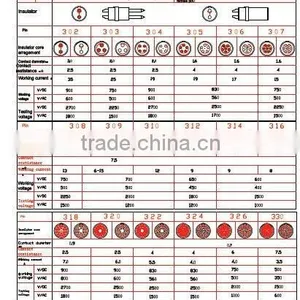 CNT07 3B Outer Shells Size (metal Electric Connector) thumbnail-1