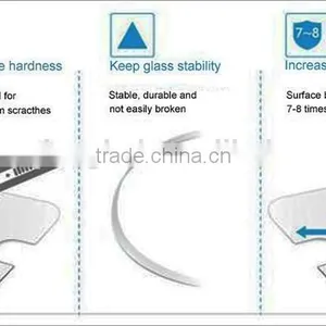 Cellphone Accessiories of Screen Protector for IPhone6 Plus thumbnail-5