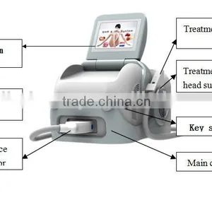 NEW Portable IPL, Elight and SHR Mona NGF Effevtive Complex System + CE thumbnail-2
