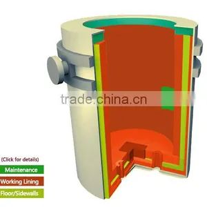 Refractory Patching Material Acid Spinel Neutral Corundum thumbnail-1