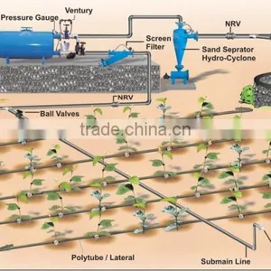 New Design Irrigation Save Water System For Agriculture Irrigation thumbnail-1