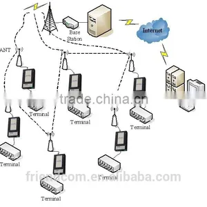 Modem de Datos Encajado/datos de Radio Modem OEM/ODM thumbnail-4