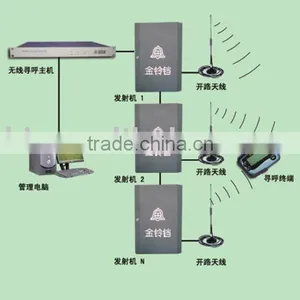 Wireless Pager thumbnail-1