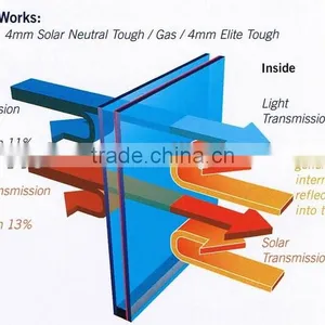 Soft Coated Low-E/silvergray Coating Tempered Insulated Glass thumbnail-4