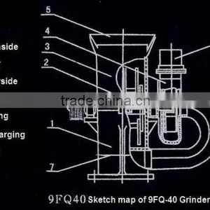PTO Small Rice Husk Hammer Mill 9FQ-40 thumbnail-5