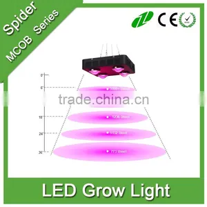 2016 Hot-selling Unique Design Multi Full Spectrum 360w Grow Lights Spider4 Cob Led Grow Light Factory Price thumbnail-5