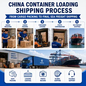 China Loading Container and Cargo Packing Service thumbnail-5