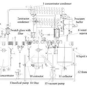 Herb Extractor and Evaporator thumbnail-3