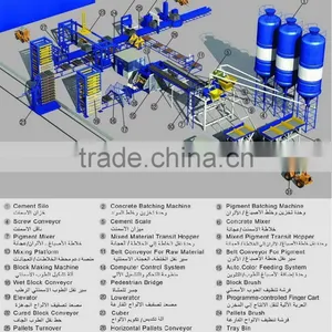 Auto. Concrete Brick Making Machine Line thumbnail-1