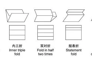 Shanghai Xiangbao XB-3800 Automatic Folding Machine thumbnail-3