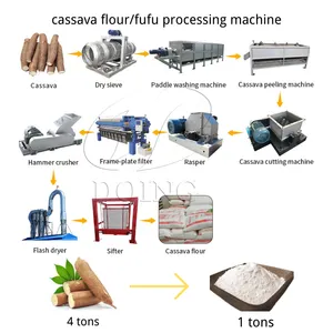Modern Cassava Powder Making Machine Cassava Flour Processing Machine Automatic Cassava Flour Processing Line With PCL System thumbnail-2