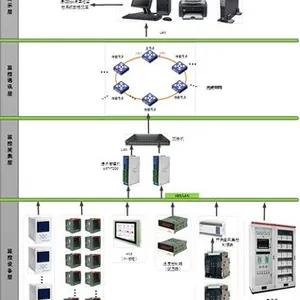 Wireless Transmission System thumbnail-1
