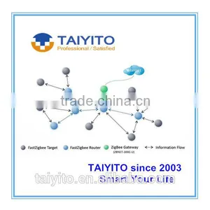 2016 Taiyito New Products: Home Automation Modules / Smart Home Electronics / Smarthome Phone Controller thumbnail-3