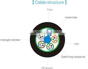 Duct Cable Outdoor Fiber Optic Cable GYTS-144F thumbnail-2
