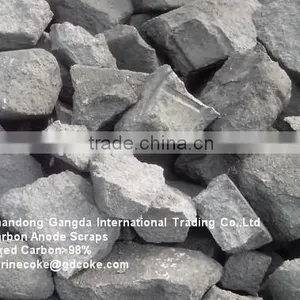 Carbon Anode Scrap for Foundry Instead of Foundry Coke thumbnail-1