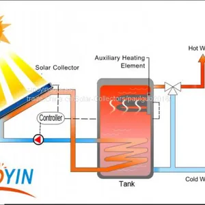 High Efficiency Solar Thermal Collector of White Frame,2.15sqm thumbnail-1