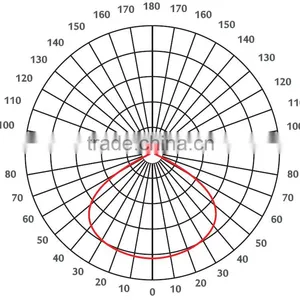 TDS-HB135 135mm High Power Led Glass Lens for 200W Bay Light thumbnail-4