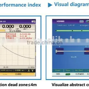 Mini Handheld FTTH OTDR HSV-600 Optical Time Domain Reflectometry Similar to Max-710B/ Max-715B thumbnail-4