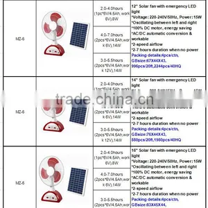 CE EMC/LVD/RoHS Approval 2000W Electric Fan Heater thumbnail-3