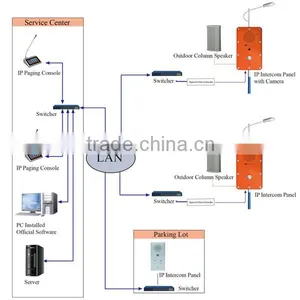 Digital Network Audio IP Intercom System for Emergency Situations thumbnail-1