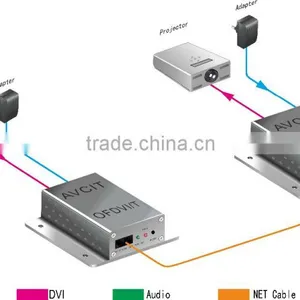 DVI Extender Over Optic Fiber Signal Extender thumbnail-2