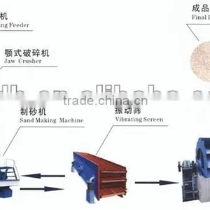 Stone Production Line, Sand Production Line thumbnail-1