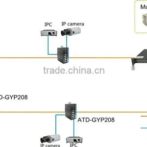 ATIGS7026 Web Smart Flexible Industrial Gigabit Ethernet Switch thumbnail-3