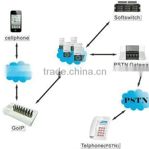 High Quality DBL 16 Ports GoIP GSM Gateway GoIP16 Pbx Gateway thumbnail-4